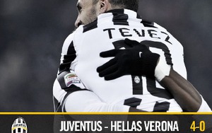 Juventus 4-0 Hellas Verona: Thêm một cuộc 'hủy diệt' ở sân Juventus