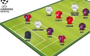 Đội hình Champions League trong mơ của Xabi Alonso