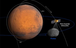 Mặt trăng của sao Mộc có đại dương ngầm lớn hơn của trái đất
