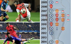 Tôi và Độc giả Thể thao & Văn Hóa: Ngoại hạng Anh thất bại ở châu Âu vì chỉ là 'hạng hai'?