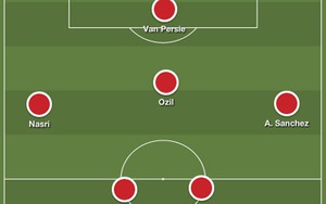 Nếu không bán ngôi sao, đội hình Arsenal mạnh như thế nào?