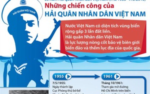 Những dấu mốc chói lọi của Hải quân Việt Nam: Từ Cục Phòng thủ bờ bể đến Không lực Hải quân
