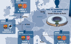 Barca từng vô địch Champions League ở London, Paris, Rome, và giờ là Berlin?