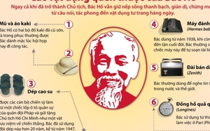 TIN ĐỒ HỌA: Các vật dụng quen thuộc của Bác Hồ