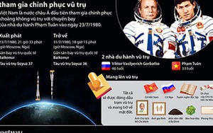 TIN ĐỒ HỌA: Việt Nam là nước châu Á đầu tiên tham gia chinh phục vũ trụ