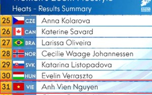 Giải bơi vô địch thế giới 2015: Ánh Viên chỉ còn cơ hội ở 400m hỗn hợp