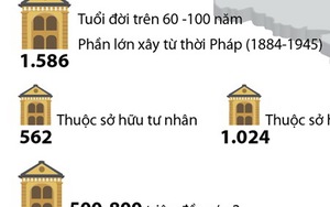 Những con số gây sốc về biệt thự cổ Hà Nội