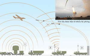 Vụ SU-24: Nga sắp giăng 'rồng lửa' S-400, S-300 để bảo vệ phi cơ