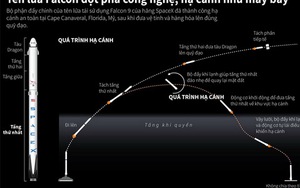 Vì sao thế giới sốc trước tên lửa Falcon 9 của Mỹ?