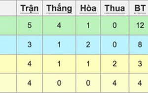 Ngân hàng Công Thương trở lại ngôi vô địch VTV Bình Điền Cup sau 9 năm