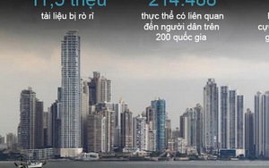 Vì sao Panama dễ thành 'thiên đường trốn thuế'?