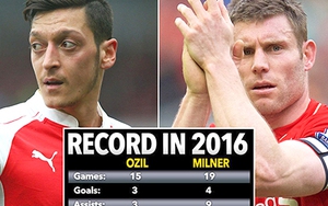 Vì sao Milner kiến tạo tốt hơn Oezil?