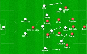 Chiến thuật & Lối chơi: Anh - Xứ Wales: Hàng xóm trái ngược lối chơi