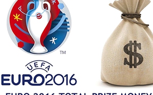 EURO & động lực kim tiền