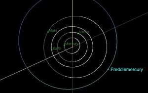 Một hành tinh được đặt theo tên huyền thoại quá cố Freddie Mercury của ban nhạc Queen