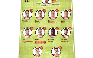 Atletico là đội bóng của tương lai