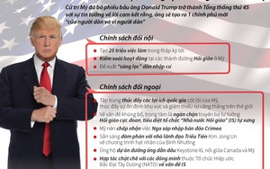 1 phút để hình dung nước Mỹ dưới 'triều đại' Trump