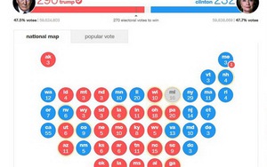 Sáng nay, kiểm phiếu vẫn chưa kết thúc: bà Clinton bất ngờ vượt ông Trump 200.000 phiếu phổ thông