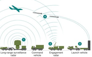 Nga giăng 'rồng lửa' 350km quanh các căn cứ, trước khi tổng công kích IS