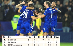 Leicester: Kỳ tích ở Champions League bị che mờ bởi Premier League