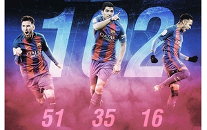 MSN không thể là lẽ sống của Barcelona