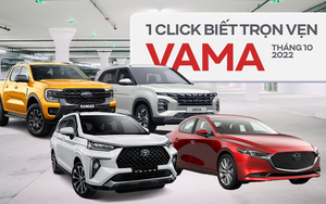 Ranger và Everest đột biến doanh số trong tháng 10, nhiều mẫu xe trở lại ngôi đầu phân khúc