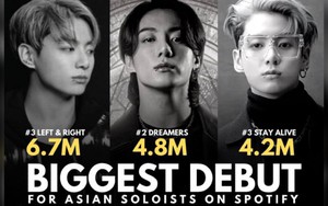 Jungkook BTS đang lập kỷ lục của nghệ sĩ solo châu Á trên Spotify Global