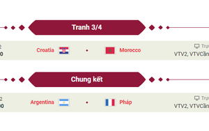 Kết quả World Cup 2022 mới nhất