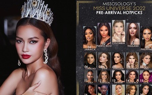 Ngọc Châu vắng mặt trong top 10 của Missosology, vị trí cao nhất thuộc về Hoa hậu Colombia