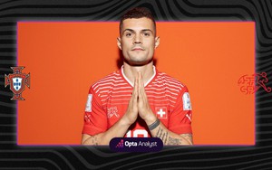 Máy tính dự đoán tỷ số Bồ Đào Nha vs Thụy Sĩ: Chờ Ronaldo tỏa sáng