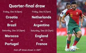 Lịch thi đấu World Cup hôm nay 7/12: Chờ đợi những cuộc đại chiến
