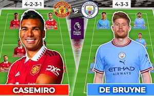 Bảng xếp hạng Ngoại hạng Anh vòng 20: Arsenal chờ MU hạ City