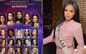 Ngọc Châu bất ngờ 'bay màu' khỏi bảng xếp hạng Miss Universe 2022 của Missosology