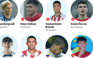 Một tiền đạo Việt Nam lọt Top 60 cầu thủ trẻ triển vọng của bóng đá thế giới