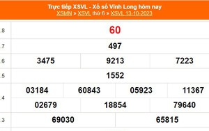 XSVL 13/10, trực tiếp kết quả xổ số Vĩnh Long hôm nay 13/10/2023, XSVL ngày 13 tháng 10