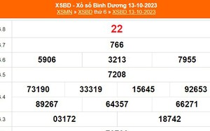 XSBD 20/10, trực tiếp xổ số Bình Dương hôm nay 20/10/2023, kết quả xổ số ngày 20 tháng 10