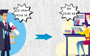 Làm trái ngành không còn nặng nề, phải hay trái có chí ắt thành công