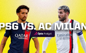 Nhận định bóng đá hôm nay 25/10: Barcelona vs Shakhtar, PSG vs Milan