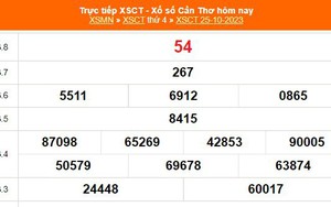 XSCT 25/10, trực tiếp kết quả xổ số Cần Thơ hôm nay 25/10/2023, XSCT ngày 25 tháng 10