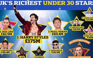 Harry Styles là ngôi sao trẻ giàu nhất Vương quốc Anh với khối tài sản trị giá hơn 5,2 nghìn tỷ đồng