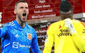Thống kê cho thấy Onana đang kém hơn De Gea về mọi mặt