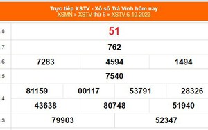 XSTV 6/10, kết quả xổ số Trà Vinh hôm nay 6/10/2023, XSTV hôm nay ngày 6 tháng 10