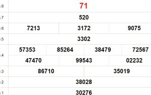 XSBD 10/11, trực tiếp xổ số Bình Dương hôm nay 10/11/2023, XSBD ngày 10 tháng 11