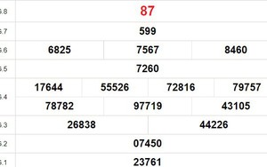 XSTV 10/11, kết quả xổ số Trà Vinh hôm nay 10/11/2023, XSTV ngày 10 tháng 11