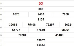 XSVL 10/11, trực tiếp xổ số Vĩnh Long hôm nay 10/11/2023, XSVL ngày 10 tháng 11