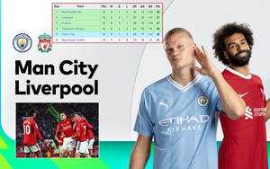 Cuộc đua vô địch Ngoại hạng Anh: Tam mã đua tranh, MU có còn cơ hội?