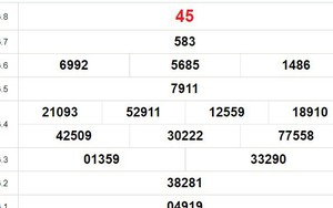 XSBD 17/11, kết quả xổ số Bình Dương hôm nay 17/11/2023, kết quả XSBD ngày 17 tháng 11