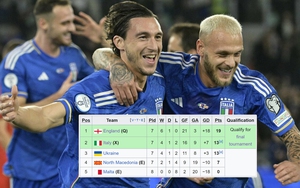 Kết quả vòng loại EURO 2024: Đại thắng Bắc Macedonia, Ý tạo lợi thế lớn trước trận quyết định