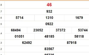 XSTV 17/11, kết quả xổ số Trà Vinh hôm nay 17/11/2023, XSTV ngày 17 tháng 11