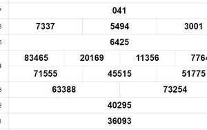 XSDT 20/11, kết quả xổ số Đồng Tháp hôm nay 20/11/2023, KQXSDT ngày 20 tháng 11